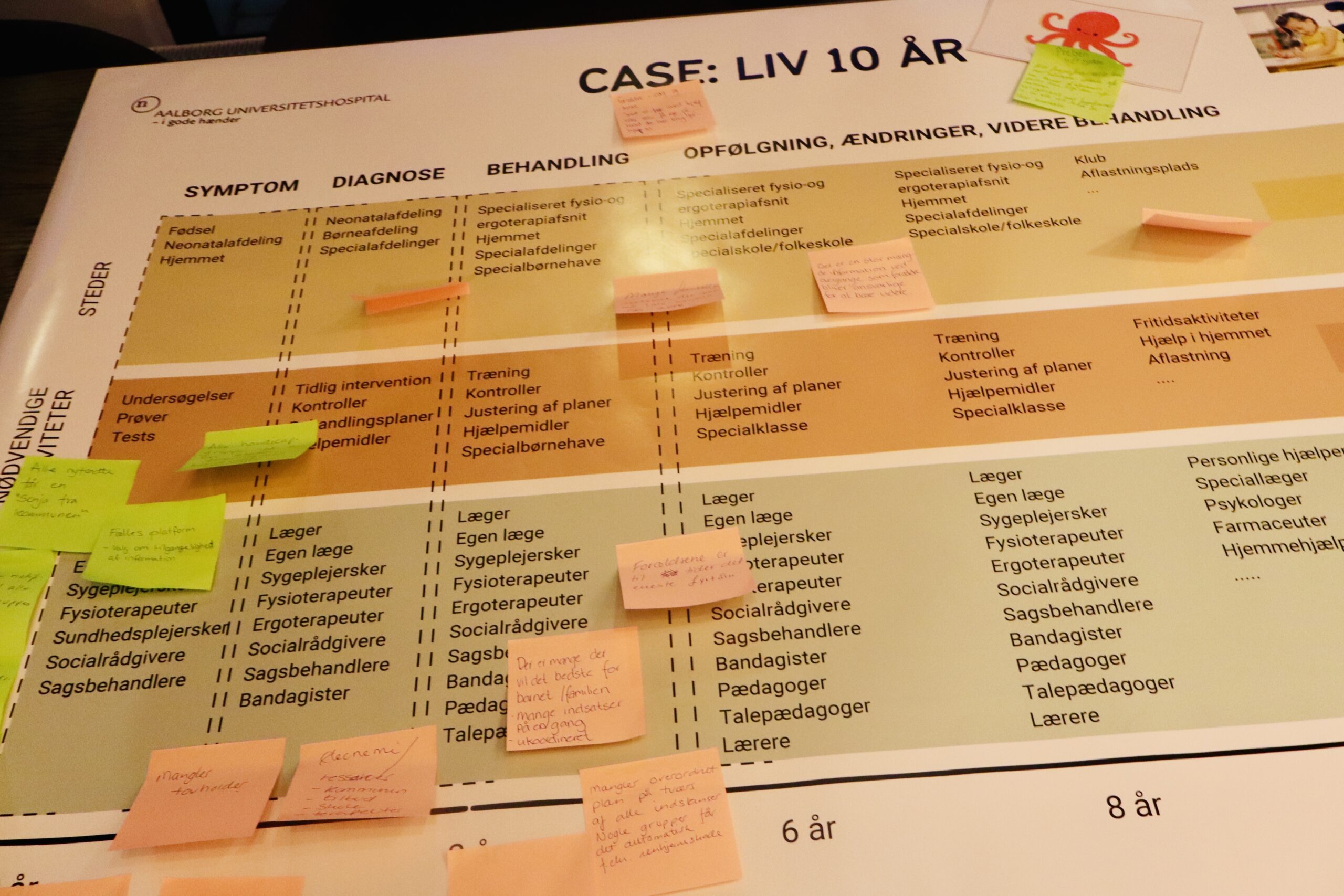 Workshop med fagprofessionelle på tværs af sundheds- social og uddannelsesområdet gjorde os klogere..